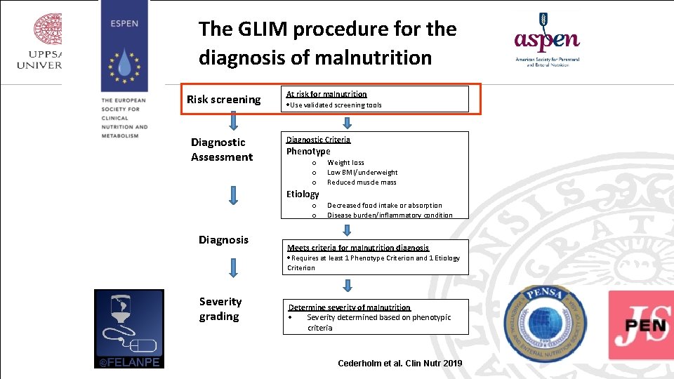 The GLIM procedure for the diagnosis of malnutrition Risk screening Diagnostic Assessment At risk