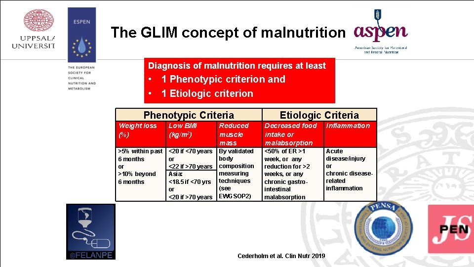 The GLIM concept of malnutrition Diagnosis of malnutrition requires at least • 1 Phenotypic
