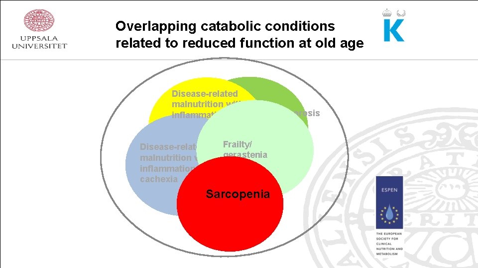 Overlapping catabolic conditions related to reduced function at old age Disease-related malnutrition with no