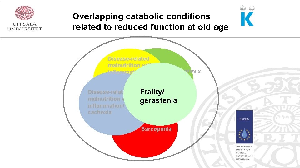 Overlapping catabolic conditions related to reduced function at old age Disease-related malnutrition with no