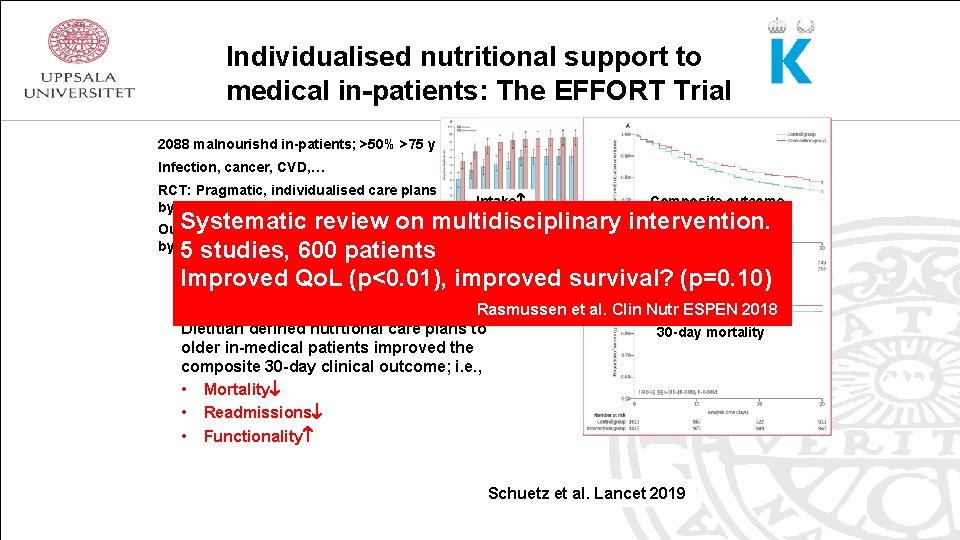 Individualised nutritional support to medical in-patients: The EFFORT Trial 2088 malnourishd in-patients; >50% >75