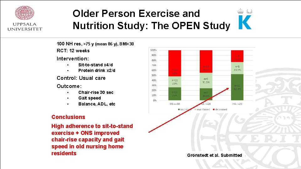 Older Person Exercise and Nutrition Study: The OPEN Study 100 NH res, >75 y