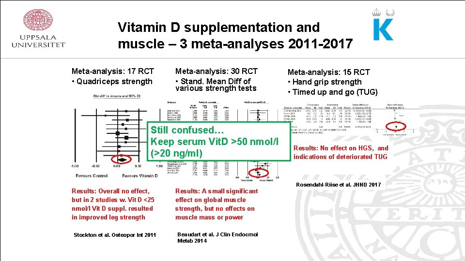Vitamin D supplementation and muscle – 3 meta-analyses 2011 -2017 Meta-analysis: 17 RCT •