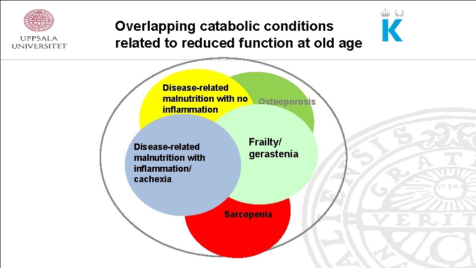 Overlapping catabolic conditions related to reduced function at old age Disease-related malnutrition with no