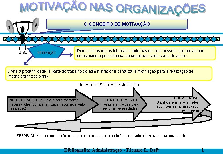 O CONCEITO DE MOTIVAÇÃO Motivação Refere-se às forças internas e externas de uma pessoa,