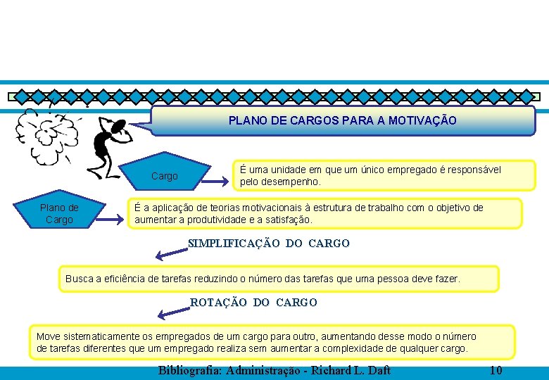 PLANO DE CARGOS PARA A MOTIVAÇÃO Cargo Plano de Cargo É uma unidade em