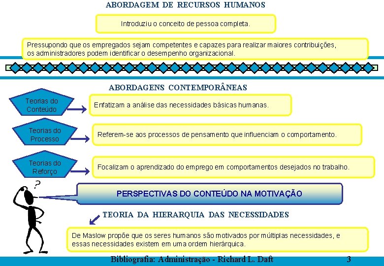 ABORDAGEM DE RECURSOS HUMANOS Introduziu o conceito de pessoa completa. Pressupondo que os empregados