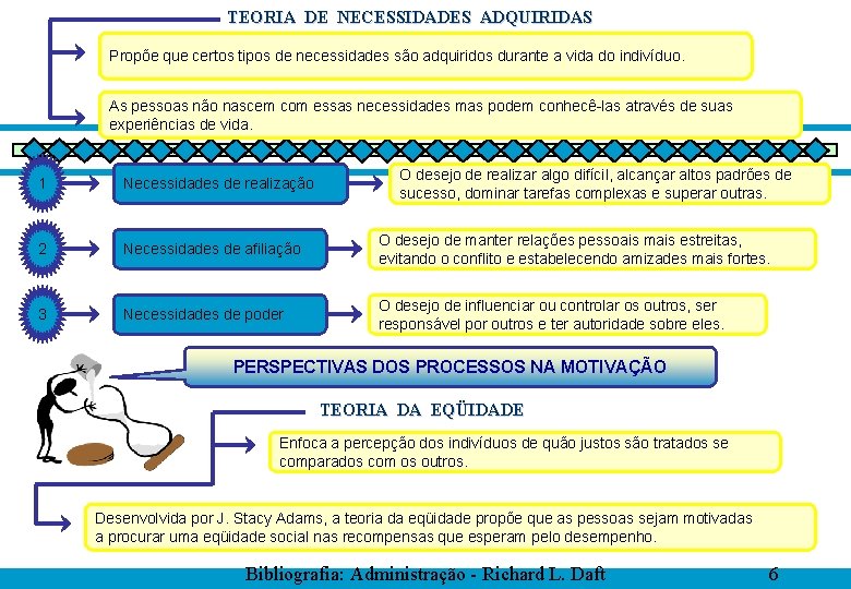 TEORIA DE NECESSIDADES ADQUIRIDAS Propõe que certos tipos de necessidades são adquiridos durante a