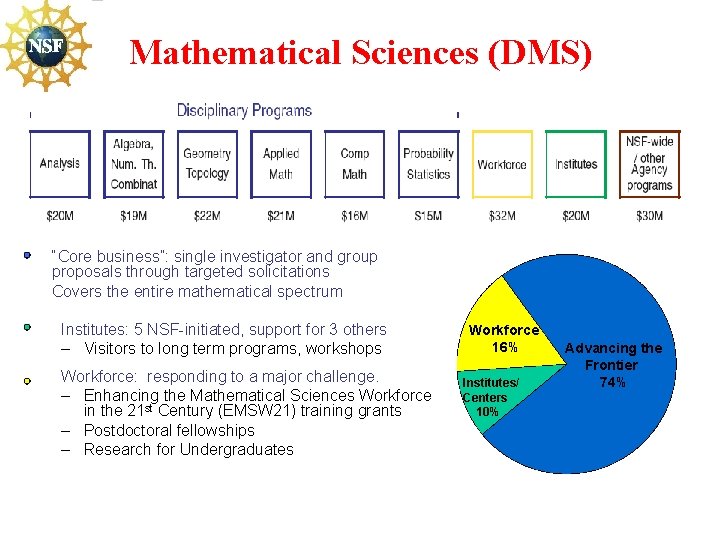 Mathematical Sciences (DMS) • “Core business”: single investigator and group proposals through targeted solicitations