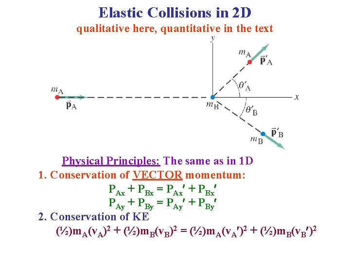 Elastic Collisions in 2 D qualitative here, quantitative in the text Physical Principles: The