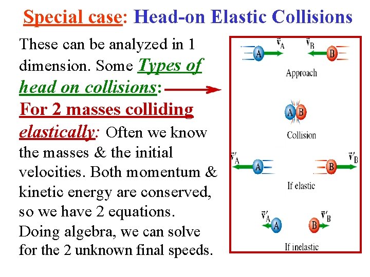 Special case: Head-on Elastic Collisions These can be analyzed in 1 dimension. Some Types