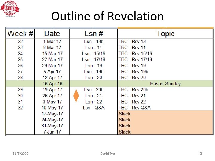Outline of Revelation 11/5/2020 David Tye 3 