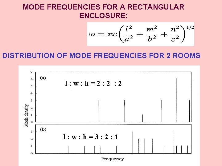 MODE FREQUENCIES FOR A RECTANGULAR ENCLOSURE: DISTRIBUTION OF MODE FREQUENCIES FOR 2 ROOMS l: