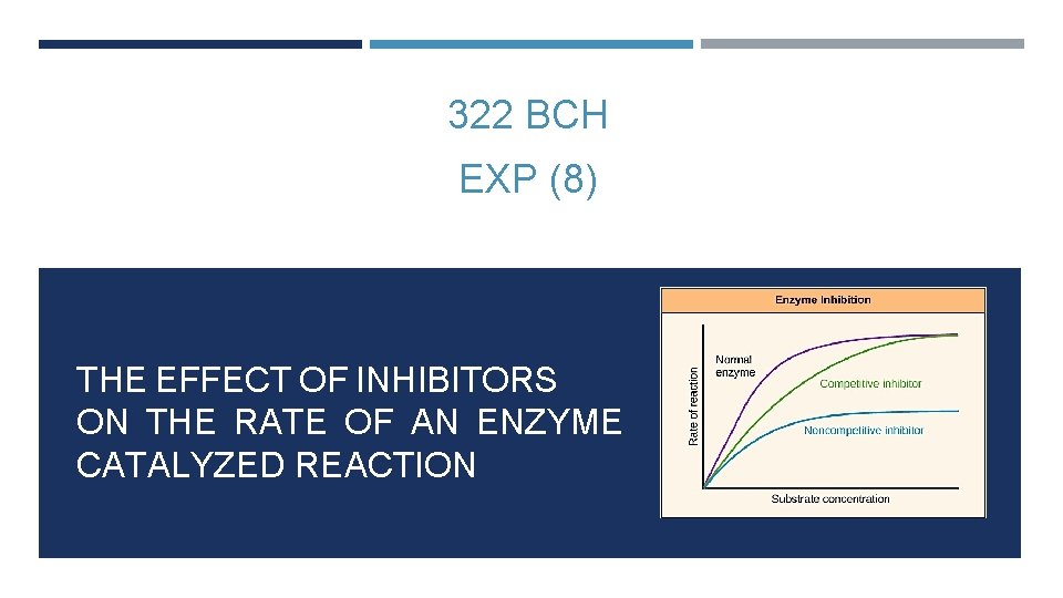 322 BCH EXP (8) THE EFFECT OF INHIBITORS ON THE RATE OF AN ENZYME