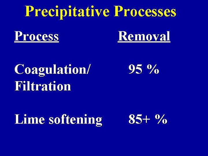 Precipitative Processes Process Removal Coagulation/ Filtration 95 % Lime softening 85+ % 
