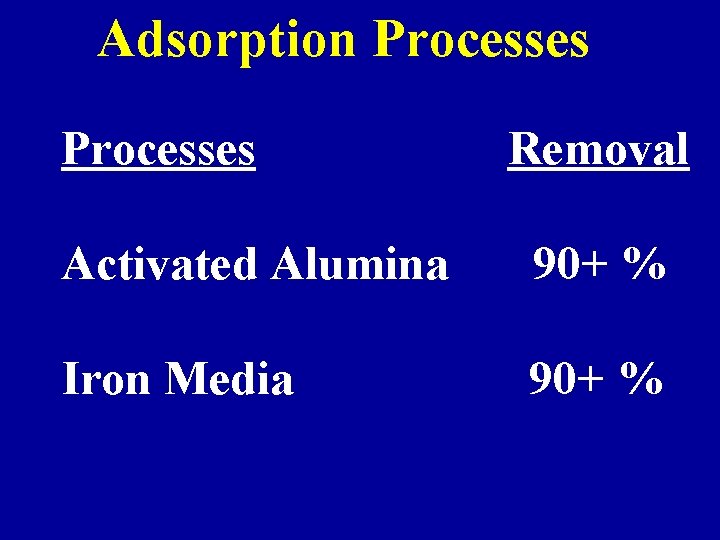 Adsorption Processes Removal Activated Alumina 90+ % Iron Media 90+ % 