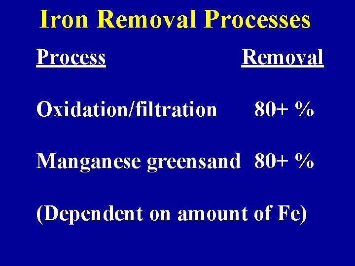 Iron Removal Processes Process Oxidation/filtration Removal 80+ % Manganese greensand 80+ % (Dependent on