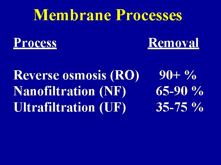 Membrane Processes Process Reverse osmosis (RO) Nanofiltration (NF) Ultrafiltration (UF) Removal 90+ % 65