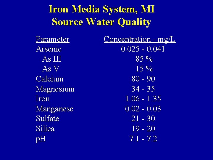 Iron Media System, MI Source Water Quality Parameter Arsenic As III As V Calcium