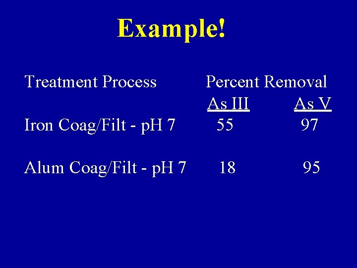 Example! Treatment Process Iron Coag/Filt - p. H 7 Alum Coag/Filt - p. H