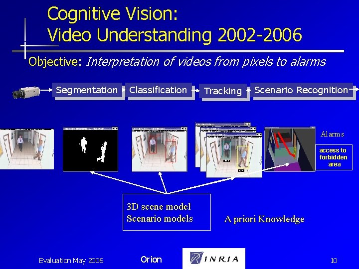 Cognitive Vision: Video Understanding 2002 -2006 Objective: Interpretation of videos from pixels to alarms