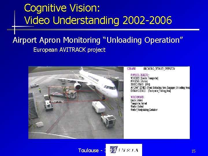 Cognitive Vision: Video Understanding 2002 -2006 Airport Apron Monitoring “Unloading Operation” European AVITRACK project