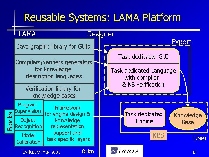 Reusable Systems: LAMA Platform LAMA Designer Expert Java graphic library for GUIs Compilers/verifiers generators