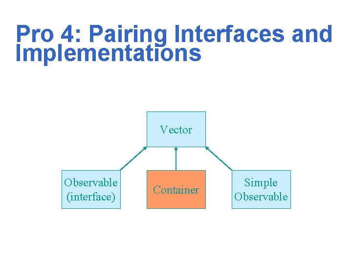 Pro 4: Pairing Interfaces and Implementations Vector Observable (interface) Container Simple Observable 
