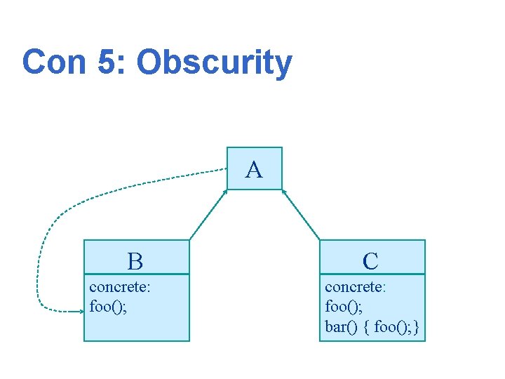 Con 5: Obscurity A B concrete: foo(); C concrete: foo(); bar() { foo(); }