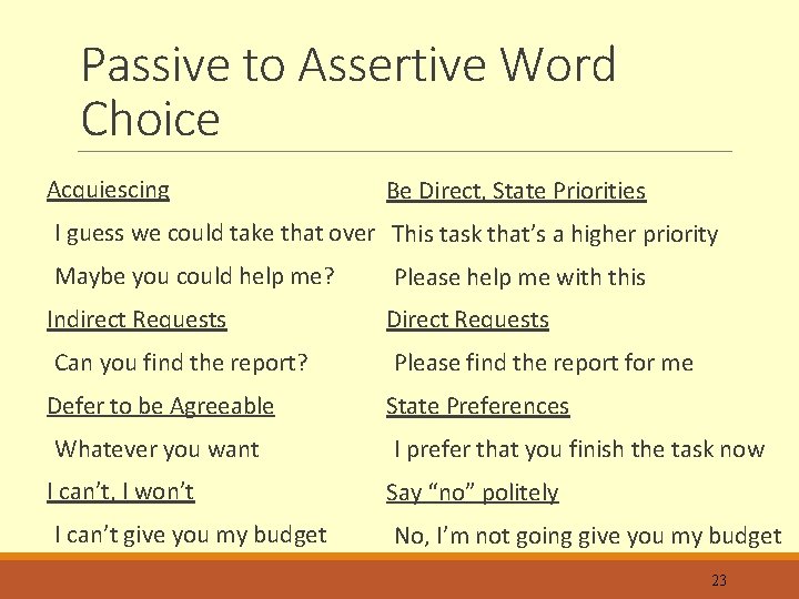 Passive to Assertive Word Choice Acquiescing Be Direct, State Priorities I guess we could