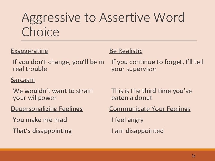 Aggressive to Assertive Word Choice Exaggerating Be Realistic If you don’t change, you’ll be