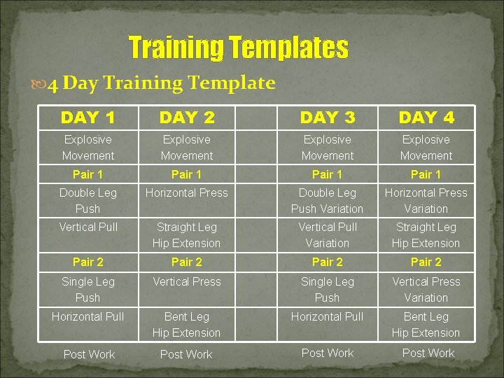 Training Templates 4 Day Training Template DAY 1 DAY 2 DAY 3 DAY 4