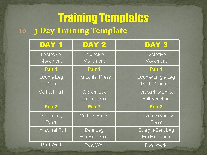 Training Templates 3 Day Training Template DAY 1 DAY 2 DAY 3 Explosive Movement