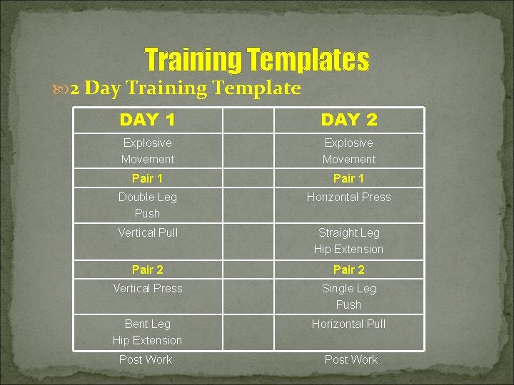 Training Templates 2 Day Training Template DAY 1 DAY 2 Explosive Movement Pair 1