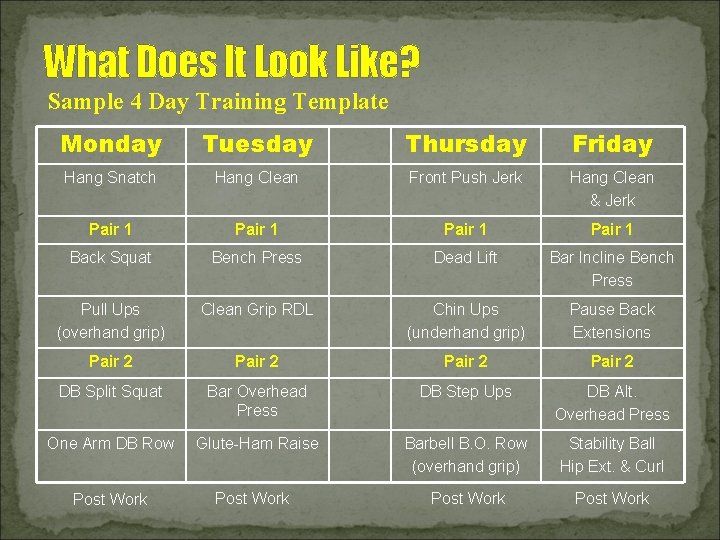 What Does It Look Like? Sample 4 Day Training Template Monday Tuesday Thursday Friday