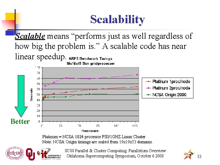 Scalability Scalable means “performs just as well regardless of how big the problem is.