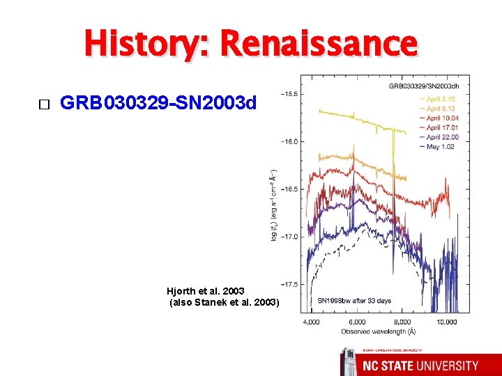 History: Renaissance � GRB 030329 -SN 2003 dh Hjorth et al. 2003 (also Stanek
