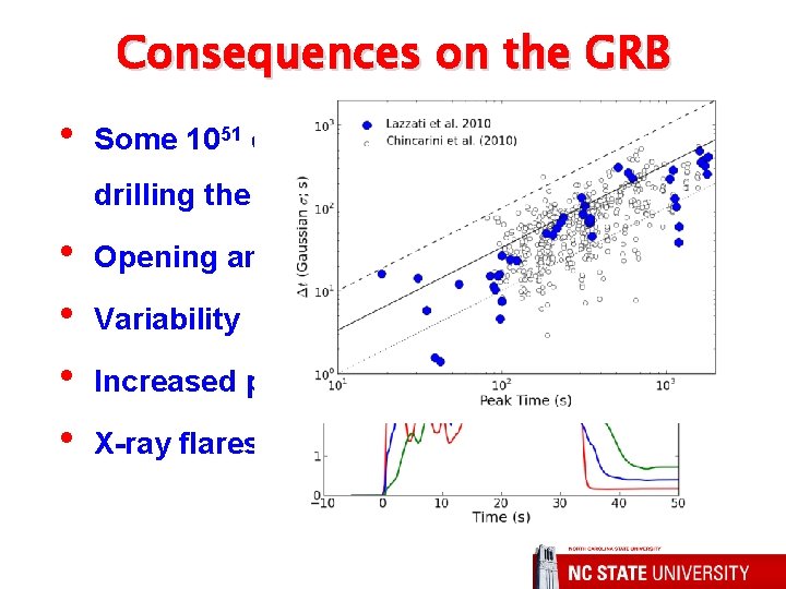 Consequences on the GRB • Morsony et al. 2010 Morsony et al. 2007 Some