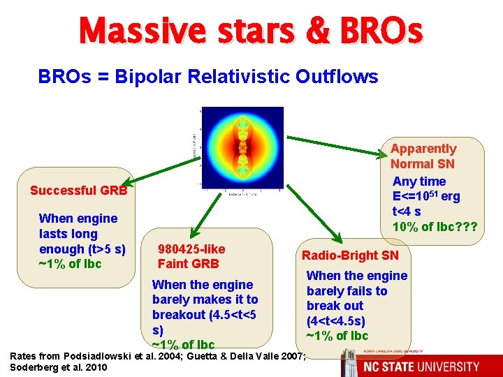 Massive stars & BROs = Bipolar Relativistic Outflows Apparently Normal SN Any time E<=1051