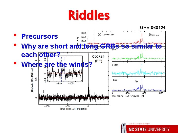 Riddles • • • GRB 060124 Precursors Why are short and long GRBs so