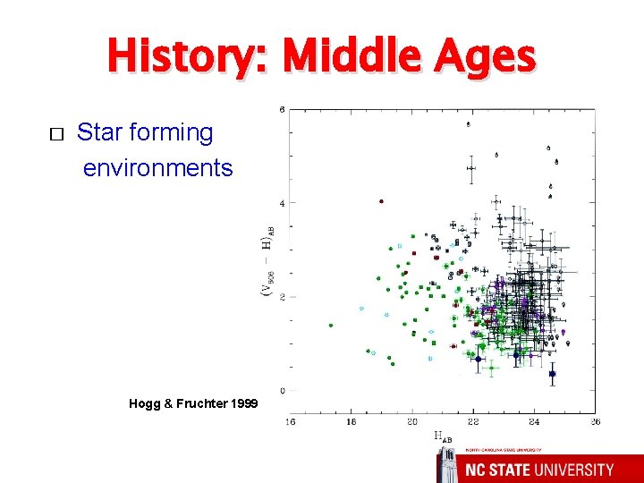 History: Middle Ages � Star forming environments Hogg & Fruchter 1999 