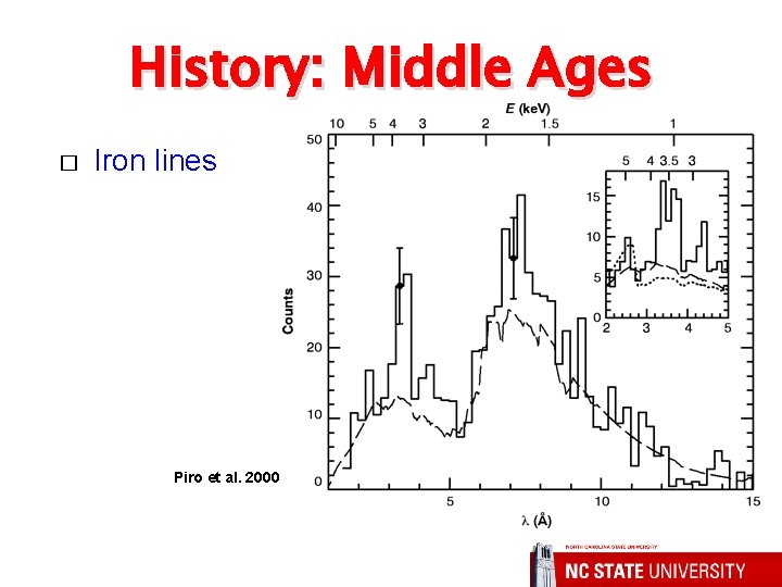 History: Middle Ages � Iron lines Piro et al. 2000 