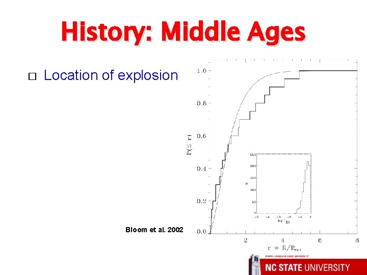 History: Middle Ages � Location of explosion Bloom et al. 2002 