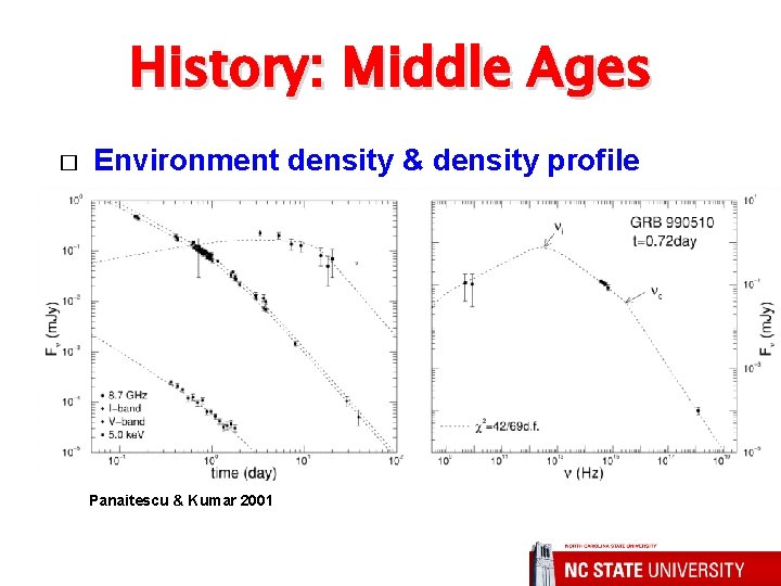 History: Middle Ages � Environment density & density profile Panaitescu & Kumar 2001 