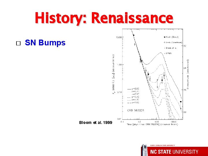 History: Renaissance � SN Bumps Bloom et al. 1999 