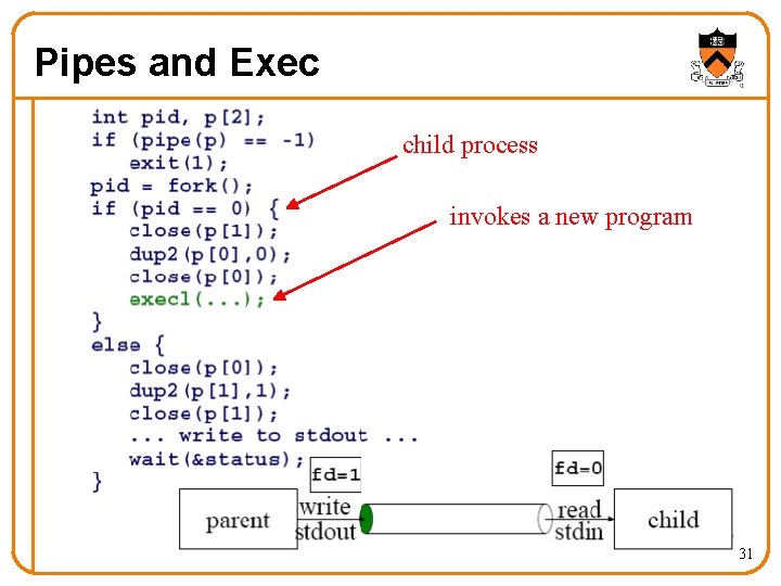 Pipes and Exec child process invokes a new program 31 