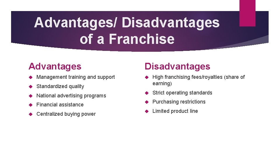 Advantages/ Disadvantages of a Franchise Advantages Management training and support Standardized quality Disadvantages High