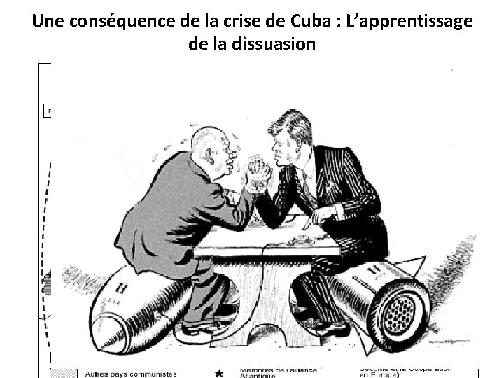 Une conséquence de la crise de Cuba : L’apprentissage de la dissuasion Missile soviétique