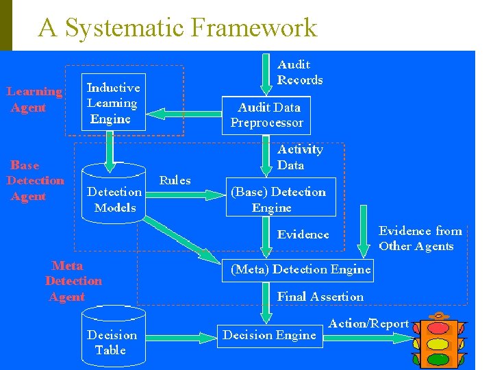 A Systematic Framework 