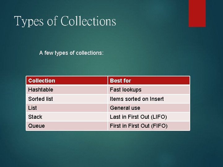 Types of Collections A few types of collections: Collection Best for Hashtable Fast lookups